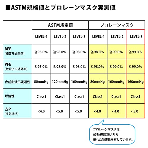ソフネット 新品３枚セット AMI MASK ネイビー ブルー サイズF ソフネット 新品3枚セット AMI MASK ネイビー ブルー サイズ
